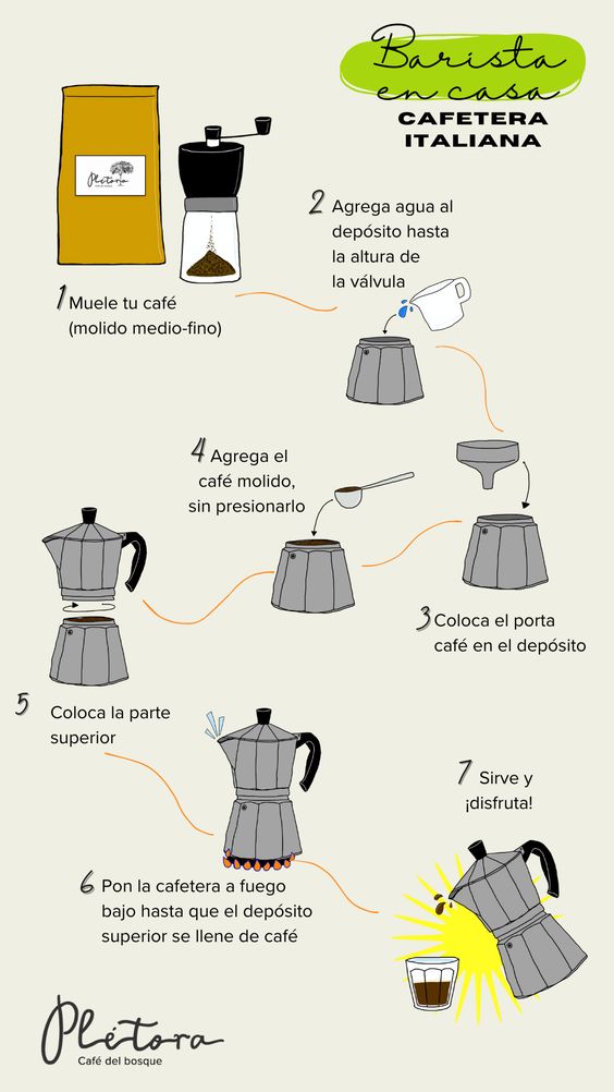 Recipe preparation image
